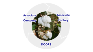 ドアーズのSDGsサークル